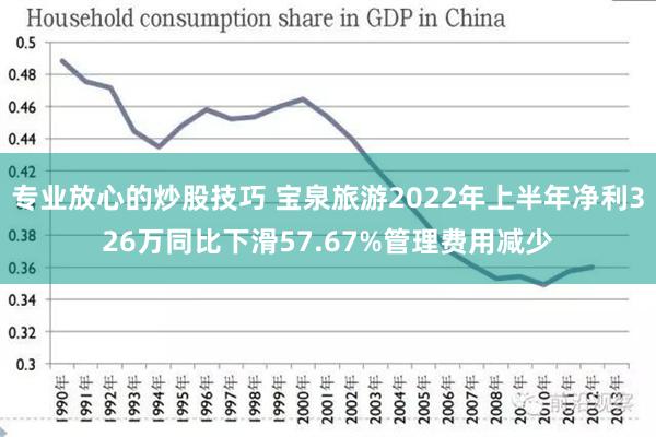 专业放心的炒股技巧 宝泉旅游2022年上半年净利326万同比下滑57.67%管理费用减少