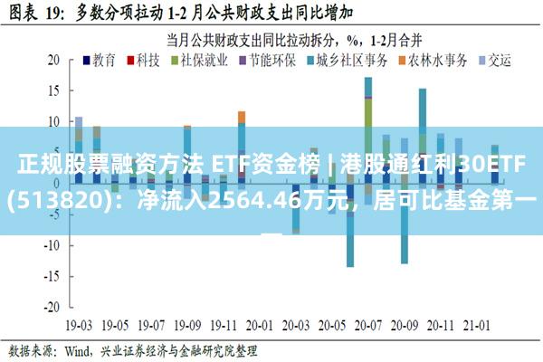 正规股票融资方法 ETF资金榜 | 港股通红利30ETF(513820)：净流入2564.46万元，居可比基金第一