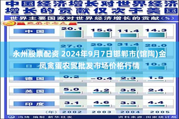 永州股票配资 2024年9月7日邯郸市(馆陶)金凤禽蛋农贸批发市场价格行情