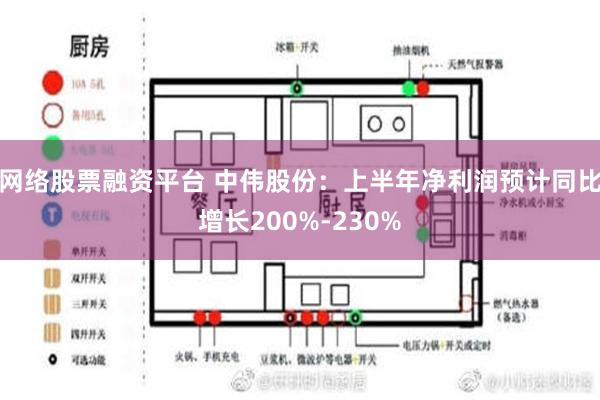 网络股票融资平台 中伟股份：上半年净利润预计同比增长200%-230%