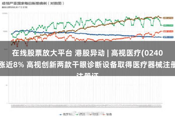 在线股票放大平台 港股异动 | 高视医疗(02407)涨近8% 高视创新两款干眼诊断设备取得医疗器械注册证