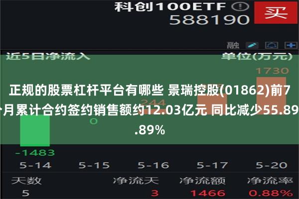 正规的股票杠杆平台有哪些 景瑞控股(01862)前7个月累计合约签约销售额约12.03亿元 同比减少55.89%