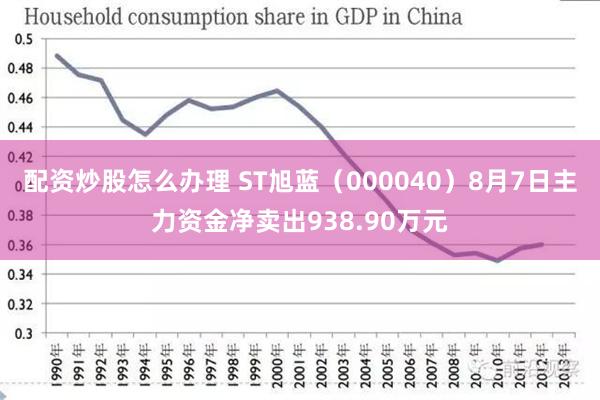 配资炒股怎么办理 ST旭蓝（000040）8月7日主力资金净卖出938.90万元