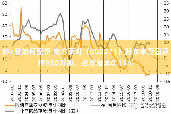 炒a股如何配资 东方雨虹（002271）股东李卫国质押350万股，占总股本0.15%