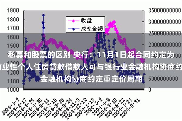 私募和股票的区别 央行：11月1日起合同约定为浮动利率的 商业性个人住房贷款借款人可与银行业金融机构协商约定重定价周期