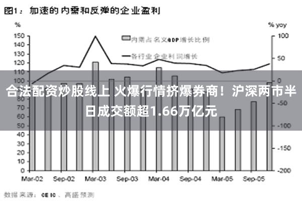 合法配资炒股线上 火爆行情挤爆券商！沪深两市半日成交额超1.66万亿元