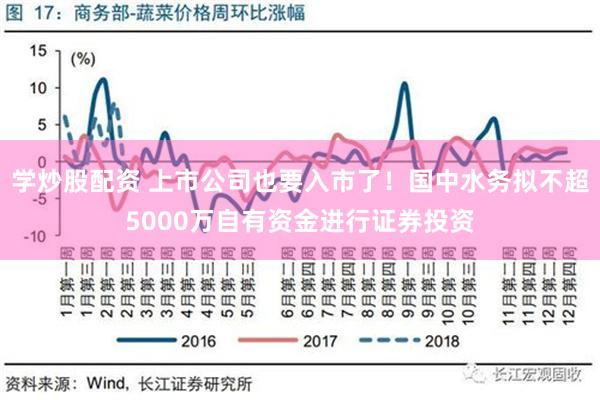 学炒股配资 上市公司也要入市了！国中水务拟不超5000万自有资金进行证券投资